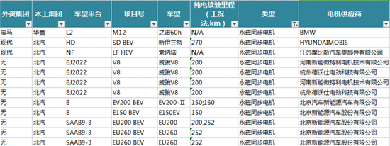 新能源汽車(chē)電機(jī)電控配套信息解讀——西安泰富西瑪電機(jī)(西安西瑪電機(jī)集團(tuán)股份有限公司)官方網(wǎng)站 新能源汽車(chē)電機(jī)電控配套信息解讀——西安泰富西瑪電機(jī)(西安西瑪電機(jī)集團(tuán)股份有限公司)官方網(wǎng)站