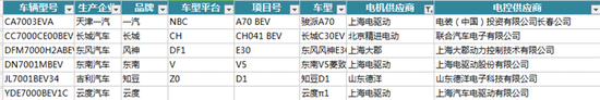 新能源汽車(chē)電機(jī)電控配套信息解讀——西安泰富西瑪電機(jī)(西安西瑪電機(jī)集團(tuán)股份有限公司)官方網(wǎng)站 新能源汽車(chē)電機(jī)電控配套信息解讀——西安泰富西瑪電機(jī)(西安西瑪電機(jī)集團(tuán)股份有限公司)官方網(wǎng)站