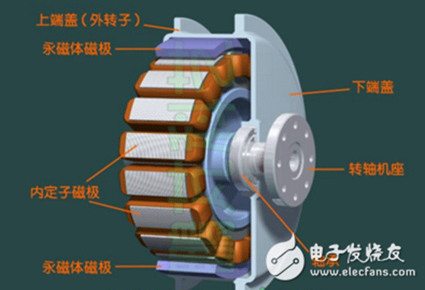 電機(jī)行業(yè)將進(jìn)入“無(wú)刷”時(shí)代——西安泰富西瑪電機(jī)(西安西瑪電機(jī)集團(tuán)股份有限公司)官方網(wǎng)站 電機(jī)行業(yè)將進(jìn)入“無(wú)刷”時(shí)代——西安泰富西瑪電機(jī)(西安西瑪電機(jī)集團(tuán)股份有限公司)官方網(wǎng)站