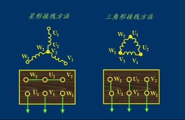 西瑪電機(jī)接線中最常見的幾種錯(cuò)誤 西瑪電機(jī)接線中最常見的幾種錯(cuò)誤